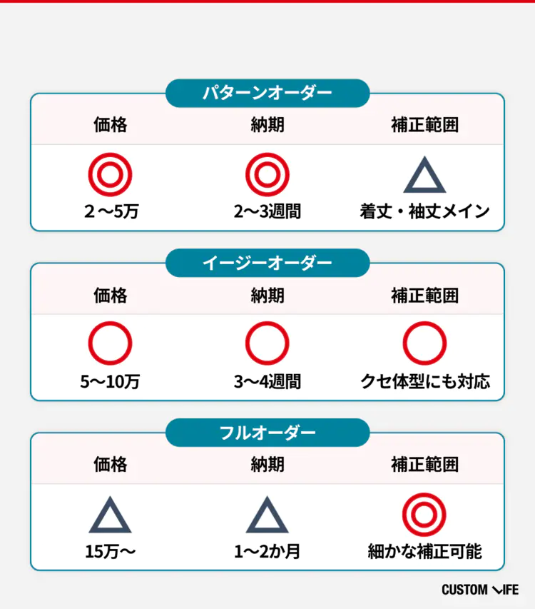30代スーツ