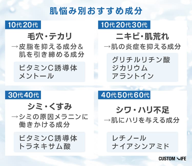 肌悩み別の化粧水おすすめ成分