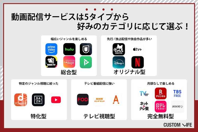 動画配信サービスの選び方