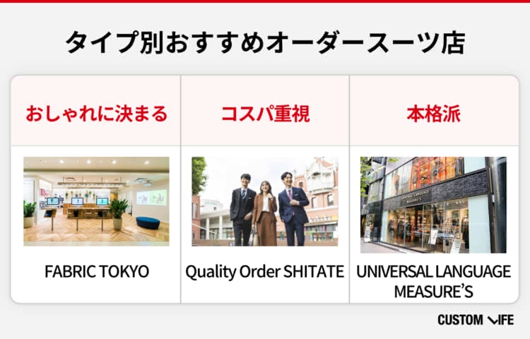 実際作って辛口評価】オーダースーツおすすめブランドランキング9選｜主要29社の中から最高店を決定 - CUSTOMLIFE(カスタムライフ)