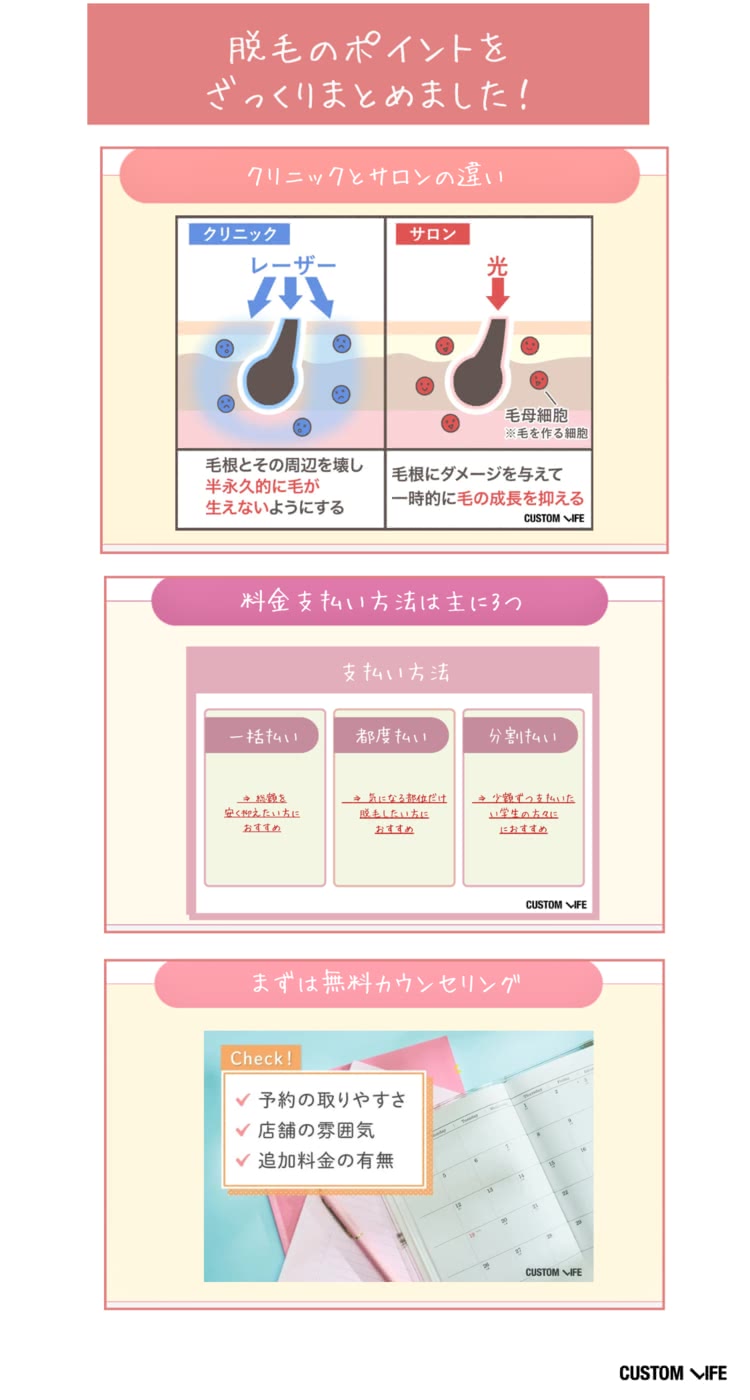 医療脱毛を受けるクリニックを選ぶときのポイントを解説