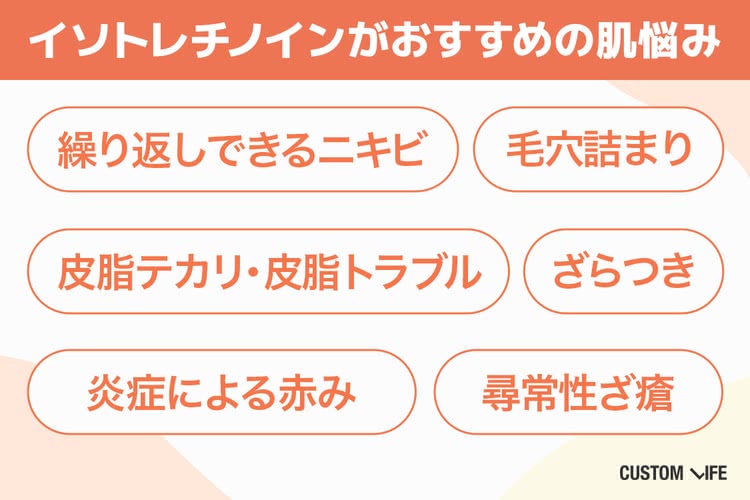 イソトレチノイン オンライン,イソトレチノインで改善が期待できる肌悩みを解説した画像