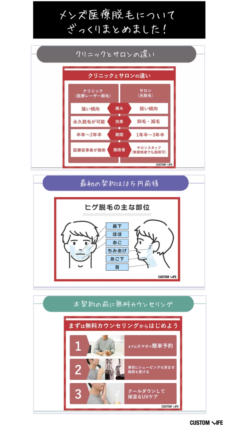 メンズ脱毛,安い