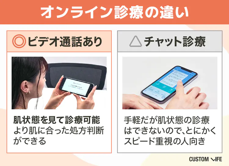 イソトレチノイン オンライン,サービスの選び方①医師によるビデオ診療を選ぶ
