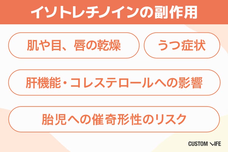 イソトレチノイン 安い記事のイソトレチノインの副作用解説画像