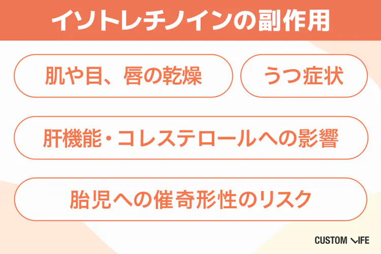 イソトレチノイン オンライン,イソトレチノインの副作用
