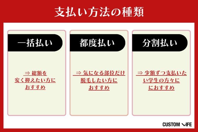 メンズ医療脱毛,都度払い
