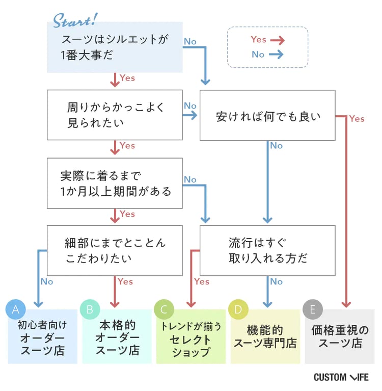 スーツ,おすすめ