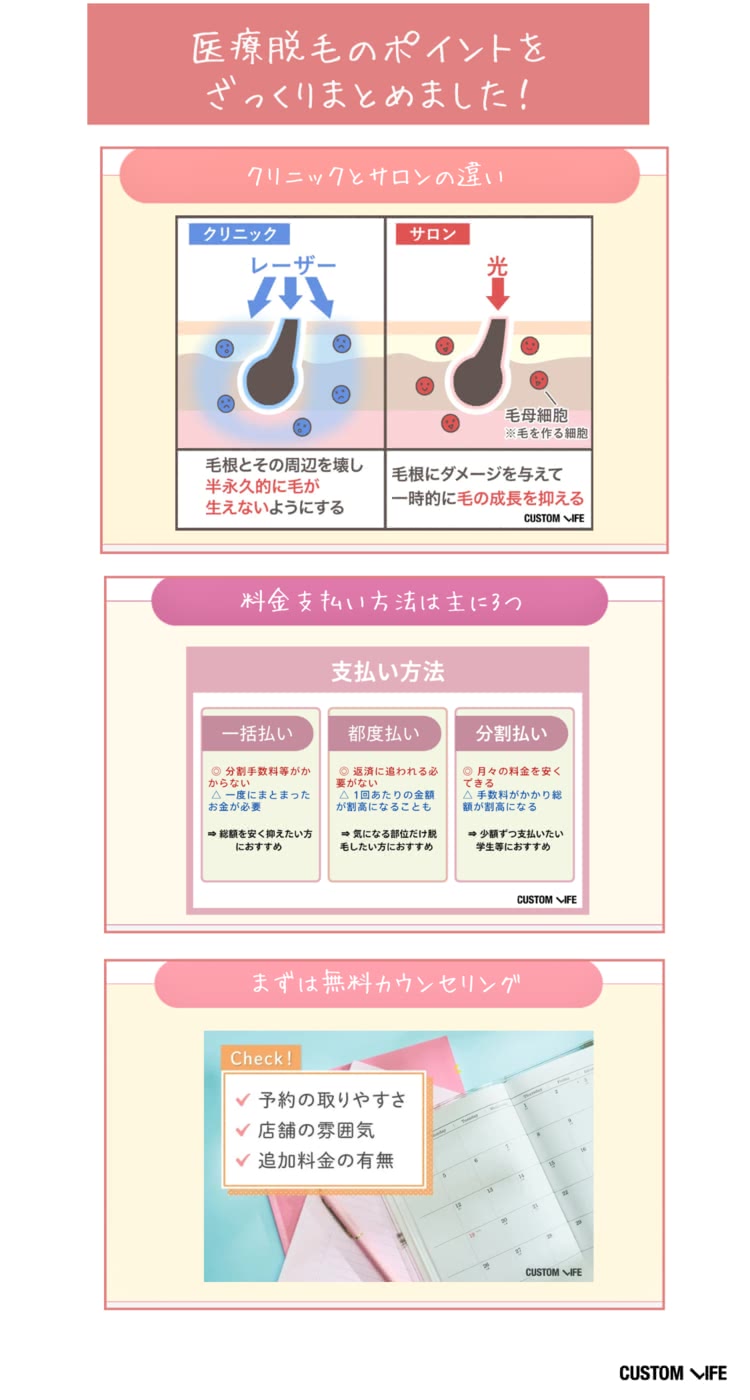 医療脱毛,埼玉