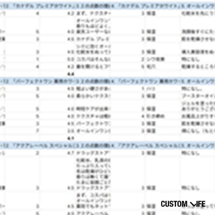 オールインワンジェル おすすめ 選定方法