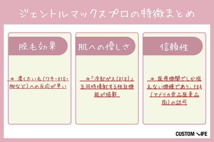 ジェントルマックスプロ,評判