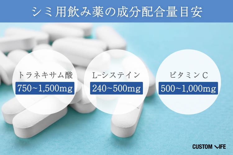 シミ 飲み薬の選び方 ③できるだけ高濃度な飲み薬を選ぶ