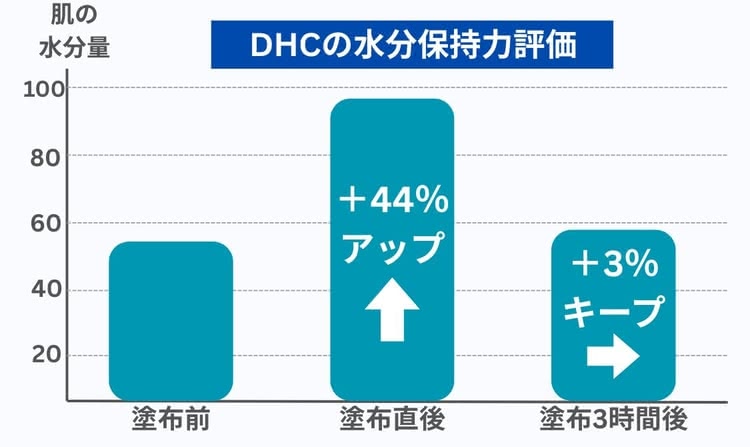 オールインワンジェル おすすめ