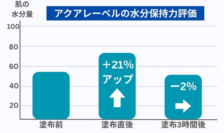オールインワンジェル おすすめ