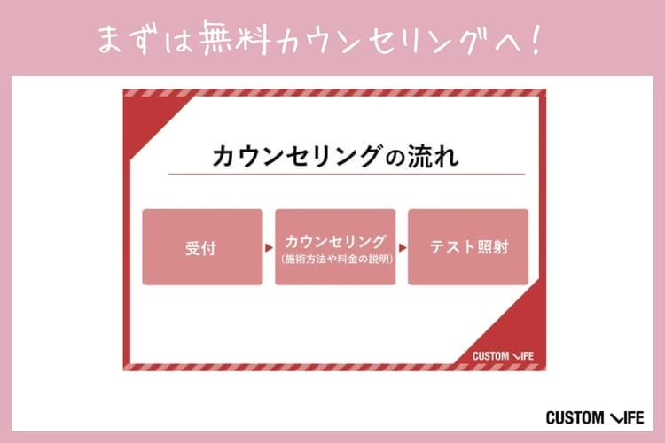 医療脱毛,キャンペーン