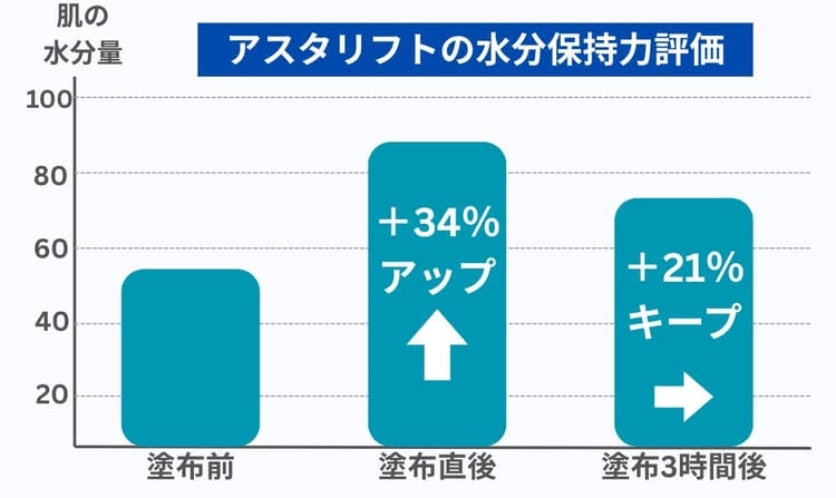 オールインワンジェル おすすめ