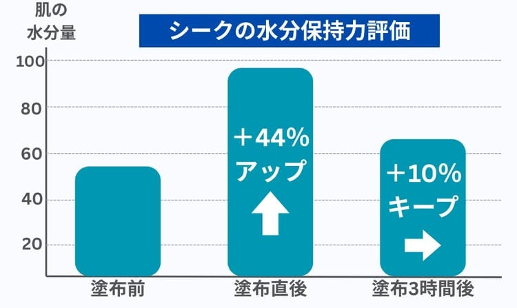 オールインワンジェル おすすめ