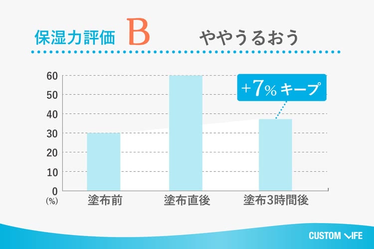 混合肌 化粧水