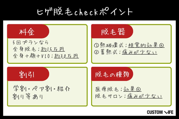 ヒゲ脱毛,小倉