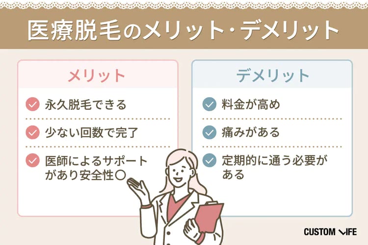 医療脱毛,長野