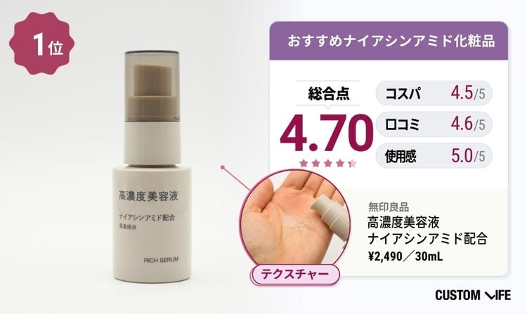 ナイアシンアミド化粧品 おすすめ 無印良品