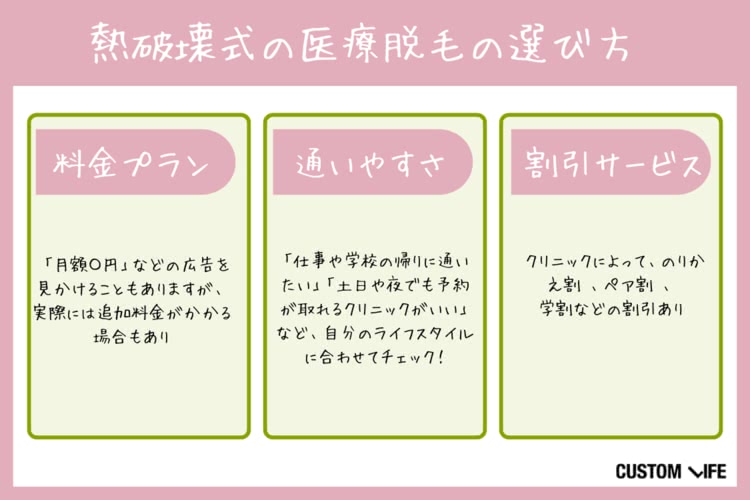 熱破壊式,医療脱毛