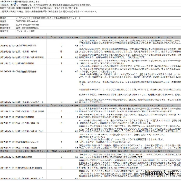 ナイアシンアミド化粧品 選定方法