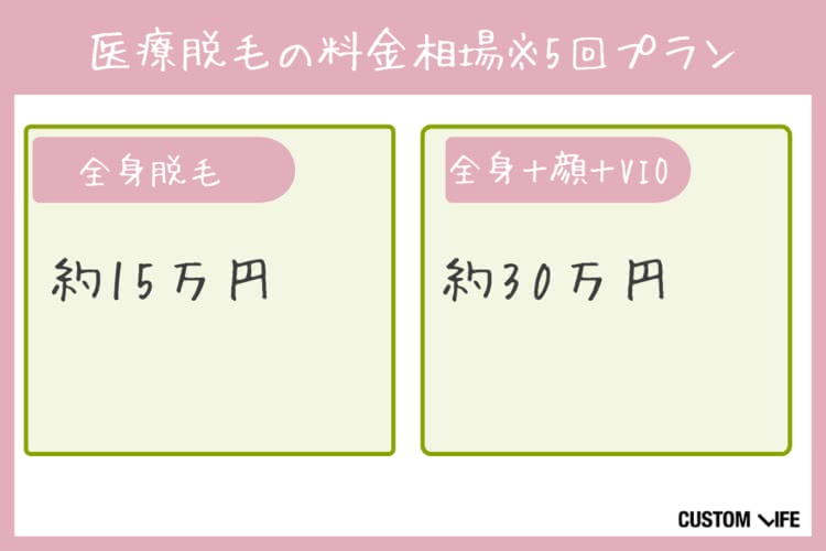 医療脱毛,長野