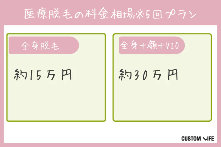 群馬,医療脱毛