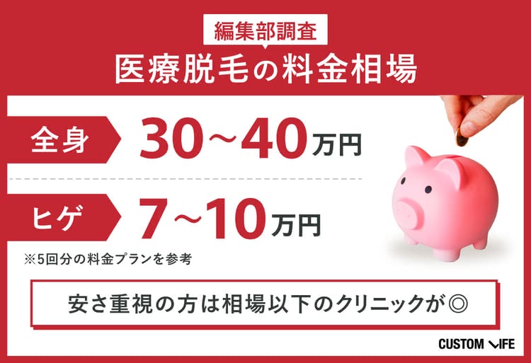 メンズ医療脱毛,東京