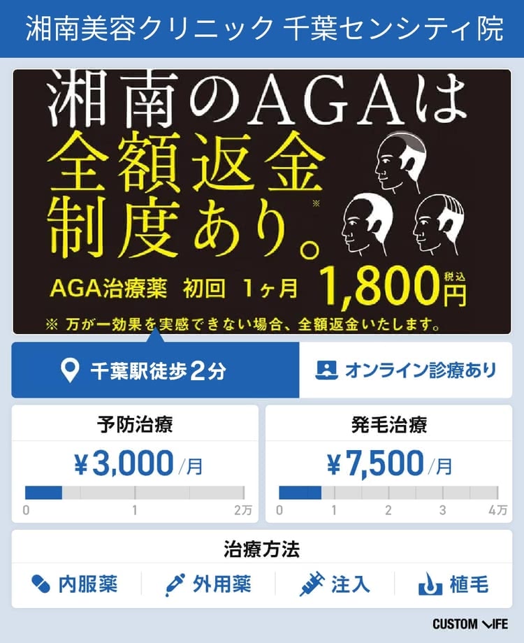 AGA,千葉