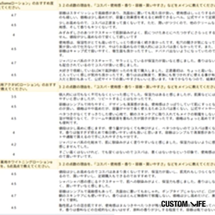 ビタミンC誘導体 化粧水 検証項目3口コミ