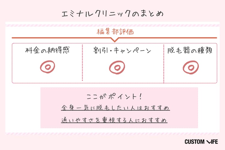 医療脱毛,名古屋