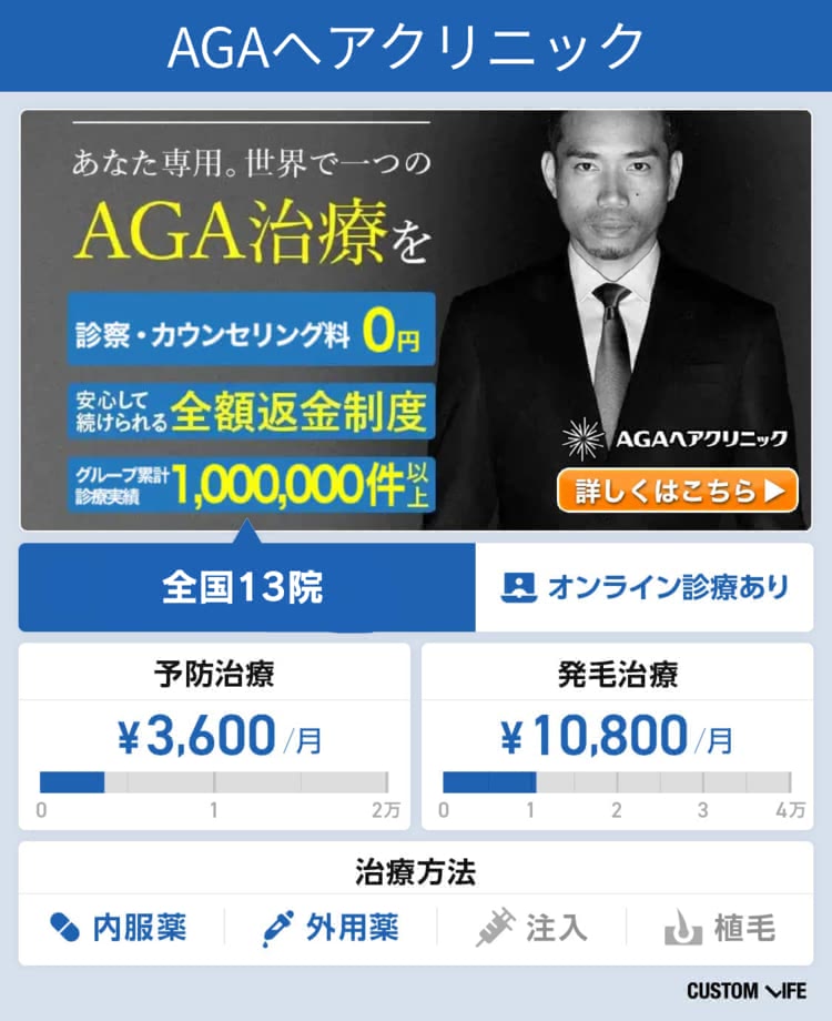 AGA,費用