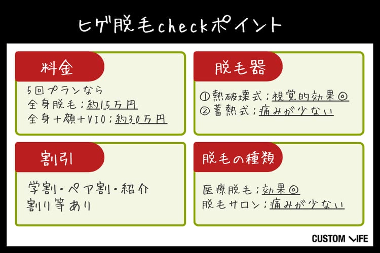 ヒゲ脱毛,水戸