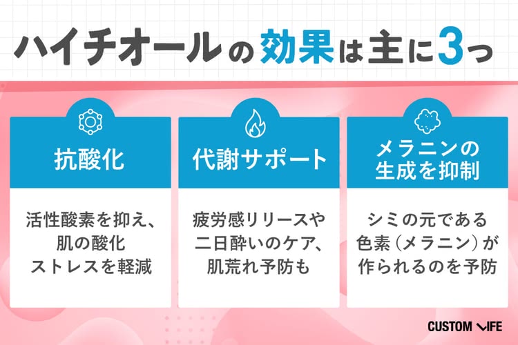 ハイチオール効果 ハイチオールとは？