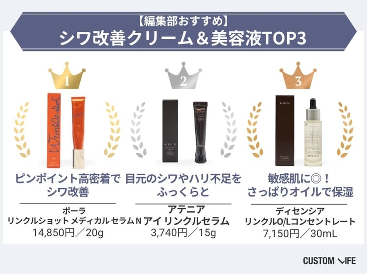 シワ改善クリームおすすめ早見表1