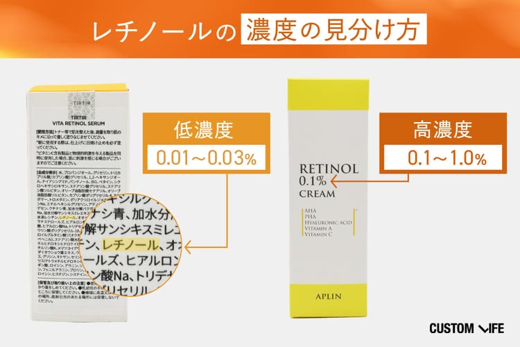 レチノールの濃度の見分け方