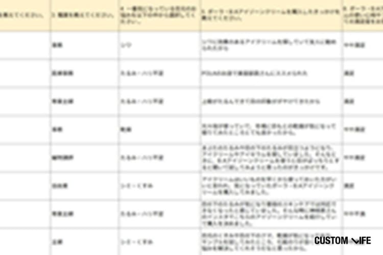 pola B.A アイゾーンクリームの口コミ