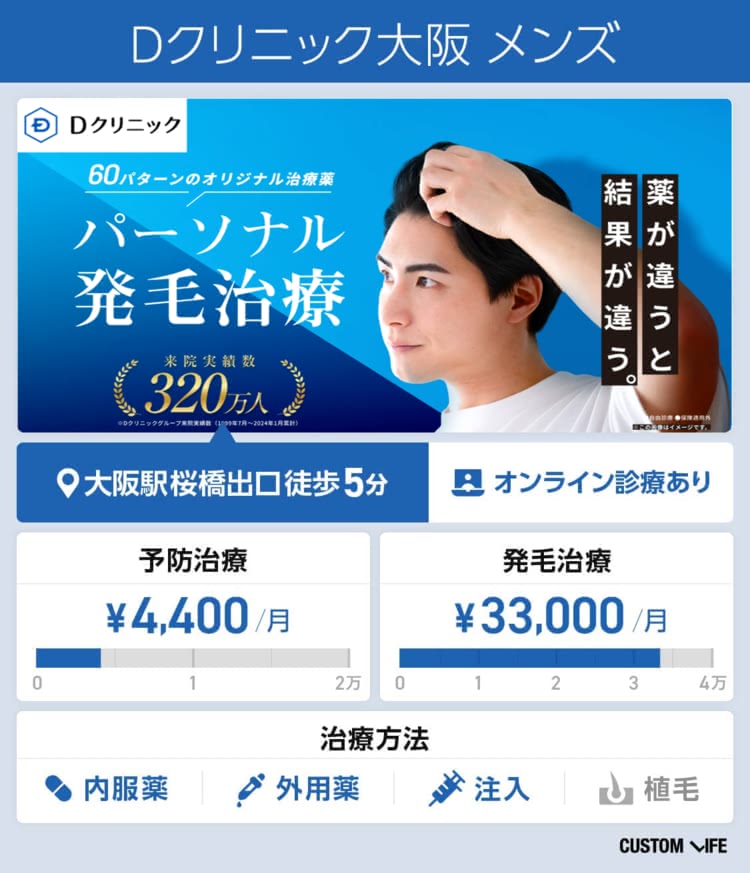 AGAクリニック,大阪