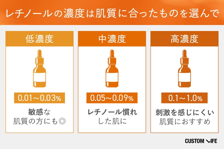 レチノール美容液の選び方1  目的や肌質に合ったレチノールの濃度を選ぶ