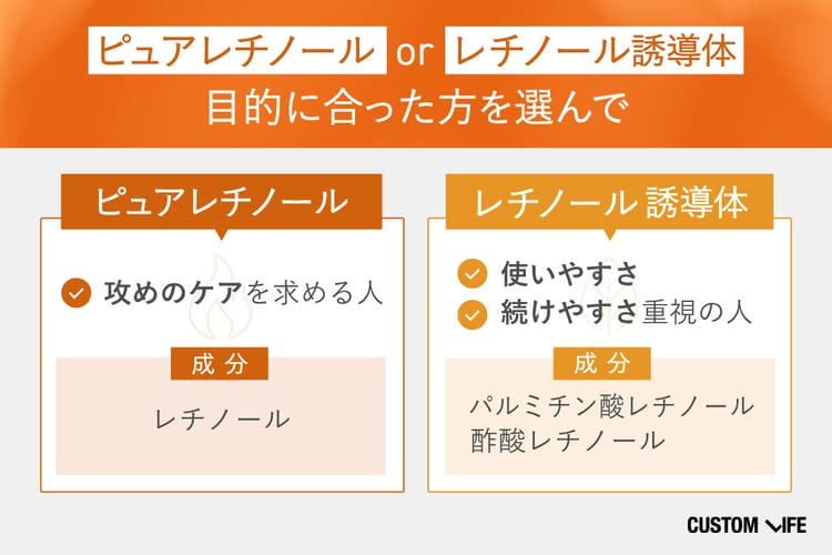レチノール美容液の選び方2 目的にあった成分を選ぶ