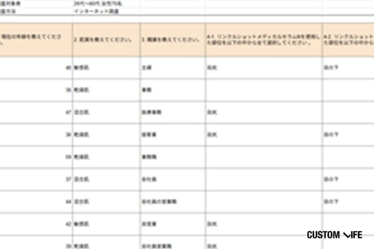 pola リンクルショット メディカルセラムNの口コミアンケート