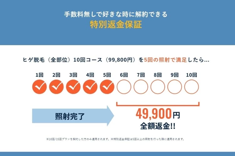 メンズリゼ,口コミ,特別保証制度