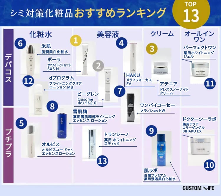 シミ,化粧品