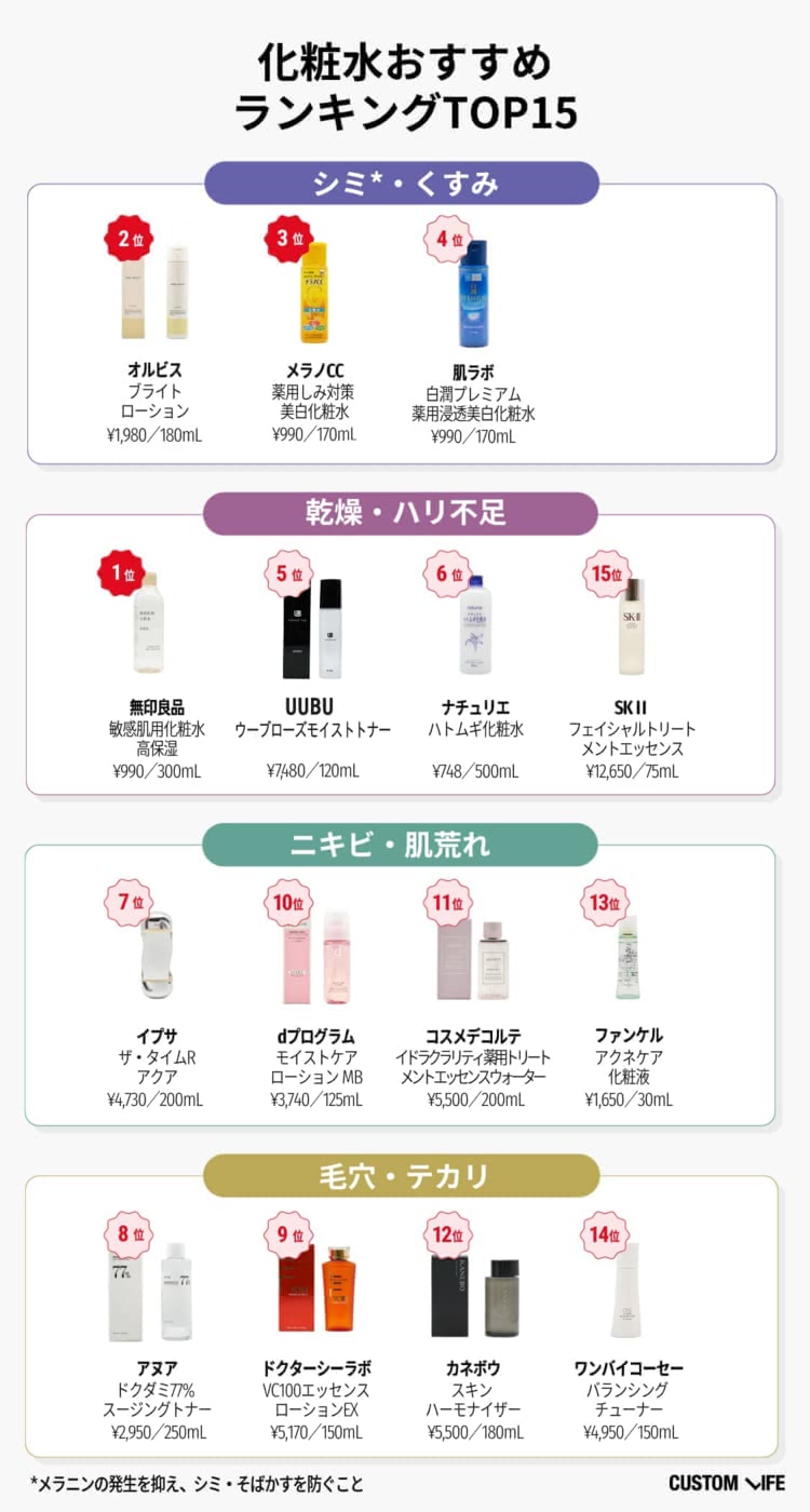 化粧水おすすめランキングTOP15