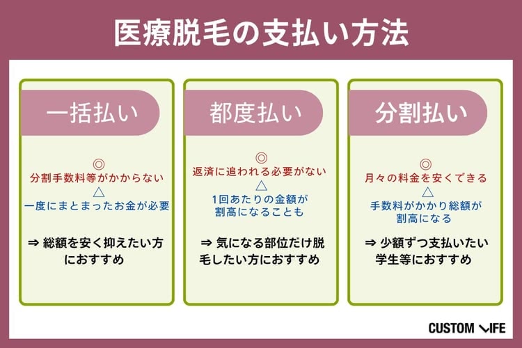 医療脱毛,神戸
