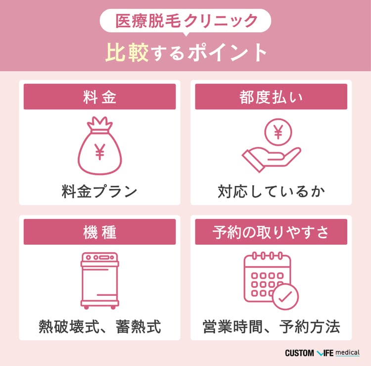 比較するポイント