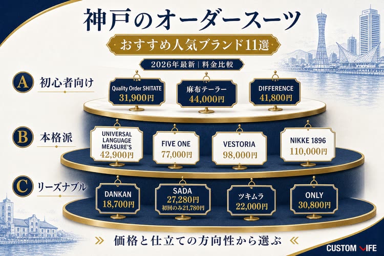 オーダースーツ,神戸
