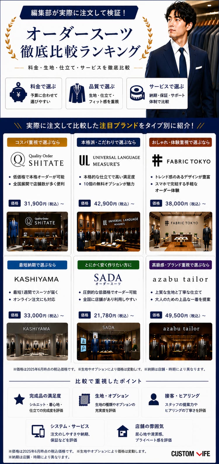 実際に作って辛口解説】オーダースーツブランドおすすめ人気ランキング